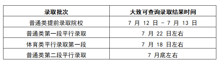 2025年浙江高考录取结果一般几天出来