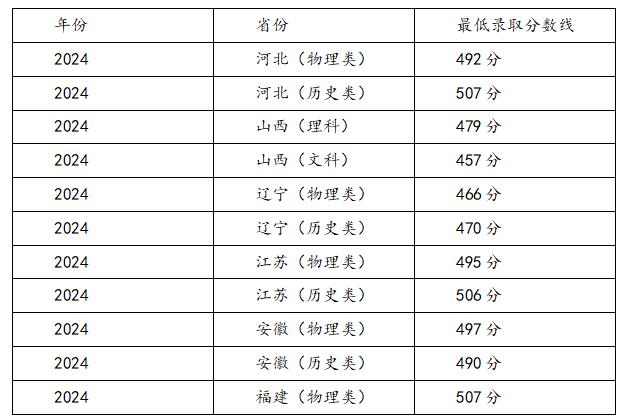 高三復(fù)讀能提高多少分？距離本科線差20分復(fù)讀能上寶雞文理嗎?