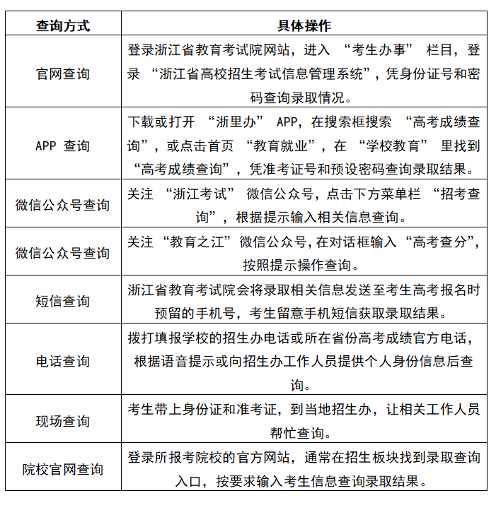 2025浙江高考怎么查询个人录取结果