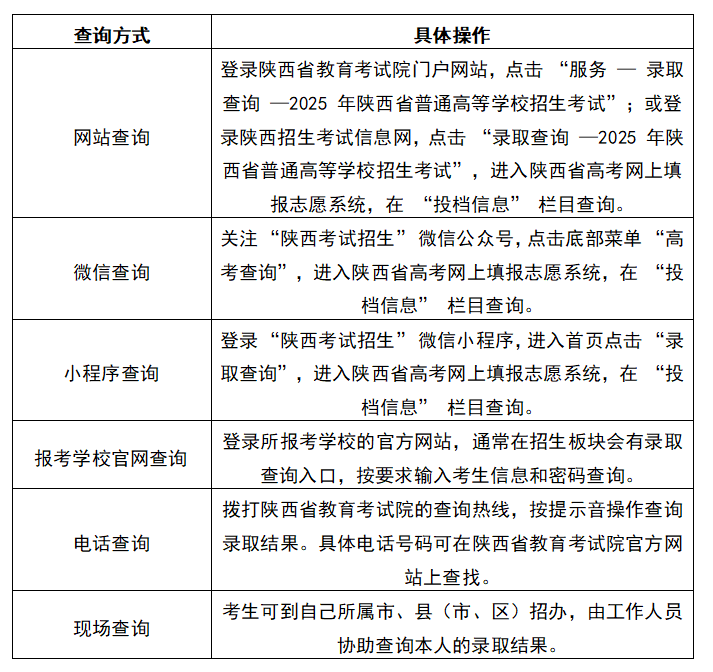 2025陕西高考怎么查询个人录取结果
