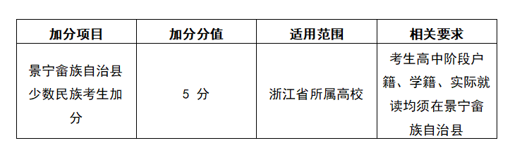 浙江2025高考加分政策，少数民族加分项目有哪些？