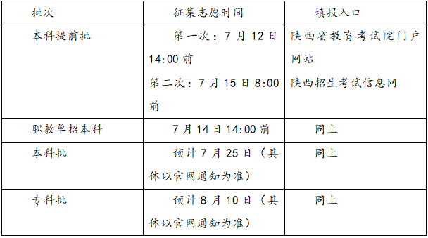 2025陜西征集志愿補錄院校名單？附補錄時間及填報入口？