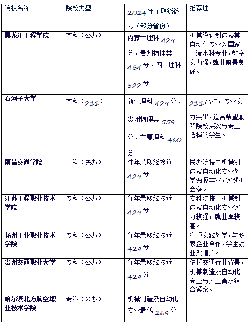 2025年舞蹈专业211大学排名？哪些院校值得推荐？