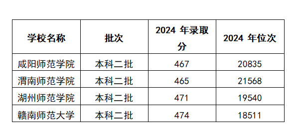 2025年470分能考新闻专业吗？470分新闻专业大学推荐