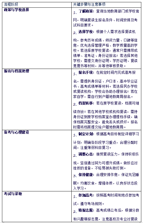 不回學(xué)校復(fù)讀能參加高考？2025高考復(fù)讀具體流程？