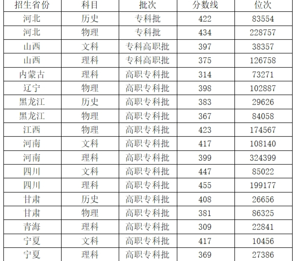 陕西国防工业职业技术学院多少分能考上？西安伊顿单招学校怎么样？