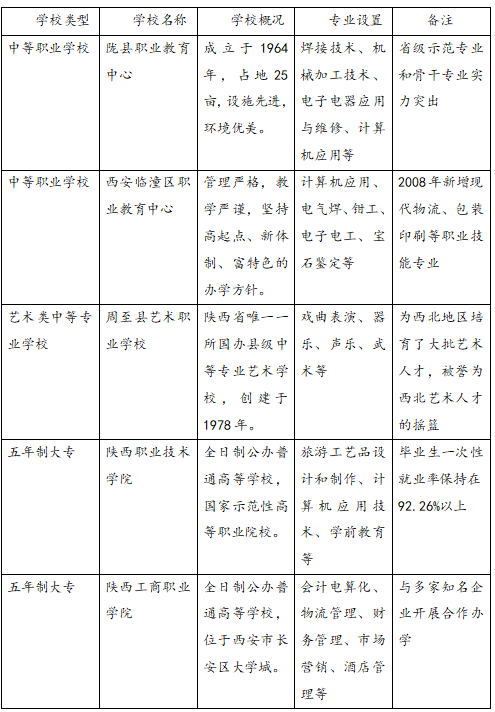 西安中考300分左右能上什么學(xué)校？西安中考志愿填報(bào)相關(guān)規(guī)定！