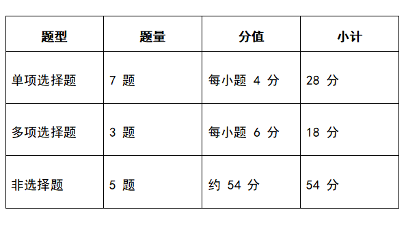 陕西高考物理试卷分数及题型是怎么分布的？