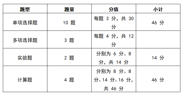 浙江高考物理试卷分数及题型是怎么分布的？