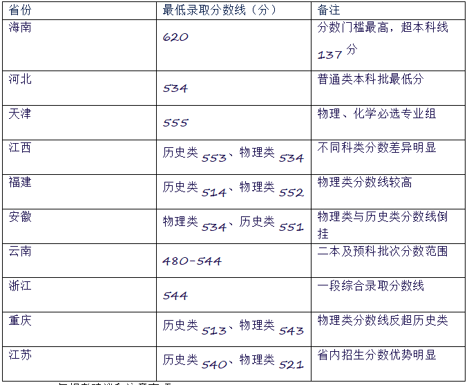 无锡学院2025录取分数线？最低383分！附2025年报考建议及注意事项！