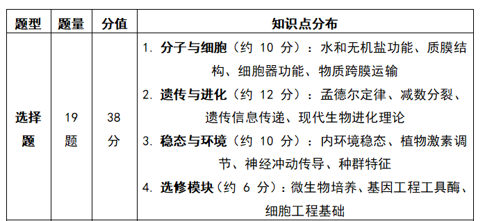 浙江高考生物试卷分数及题型是怎么分布的？