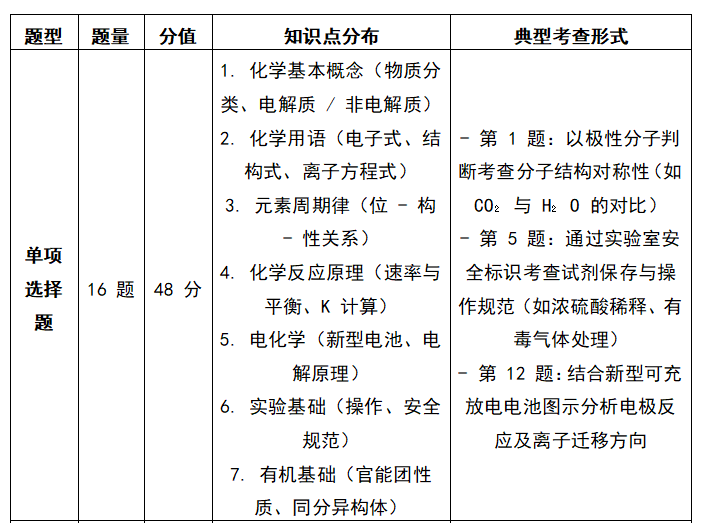 浙江高考化学试卷分数及题型是怎么分布的？