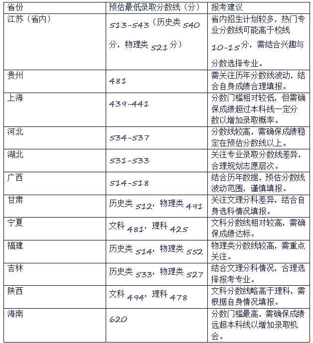 陕西350到400分的二本大学？2025可以报考的院校？