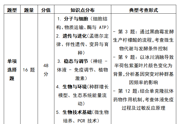 陕西高考生物试卷分数及题型是怎么分布的？