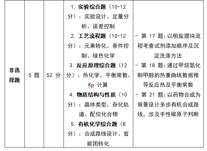 浙江高考化学试卷分数及题型是怎么分布的？