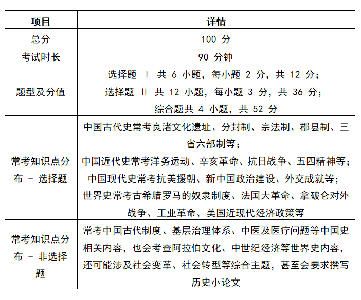 浙江高考历史试卷分数及题型是怎么分布的？