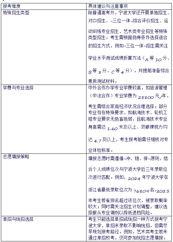 宁波大学2024录取分数线:最低438分！附2025年报考建议及注意事项！