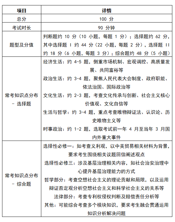 浙江高考政治试卷分数及题型是怎么分布的？