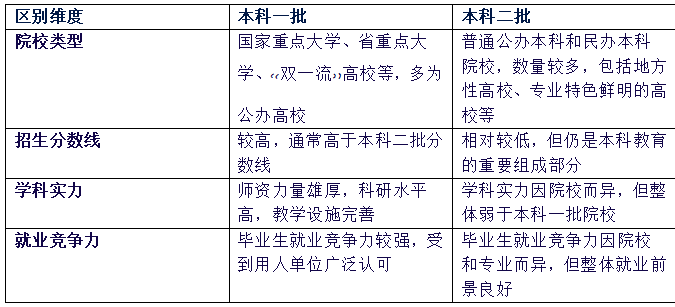 南京信息工程大学属于一本还是二本?本科一批、二批的区别及报考建议！