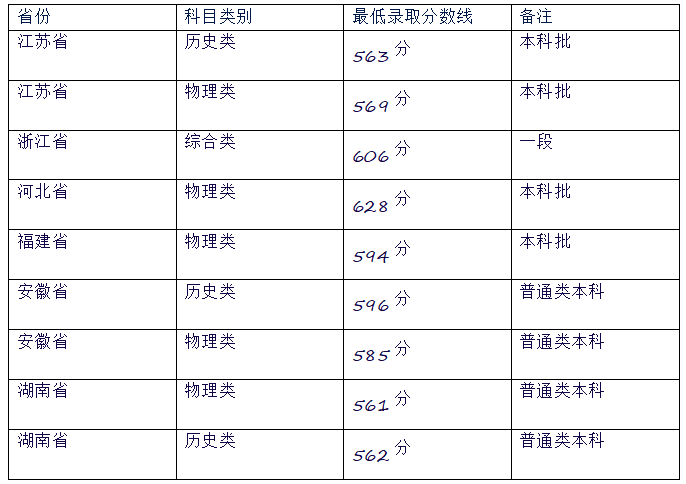 南京醫(yī)科大學2024錄取分數(shù)線？附2025年報考建議及注意事項！