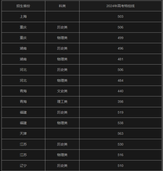 2025高考什么是特控線?分?jǐn)?shù)線是怎么劃定的?