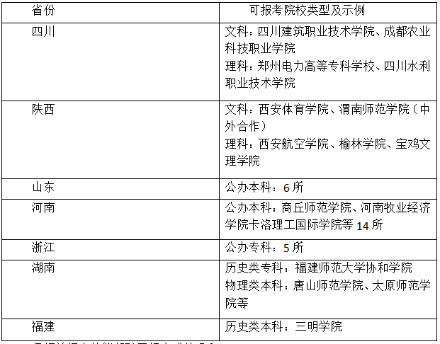 2025高考分数450分能上什么大学 ？适合报考院校推荐