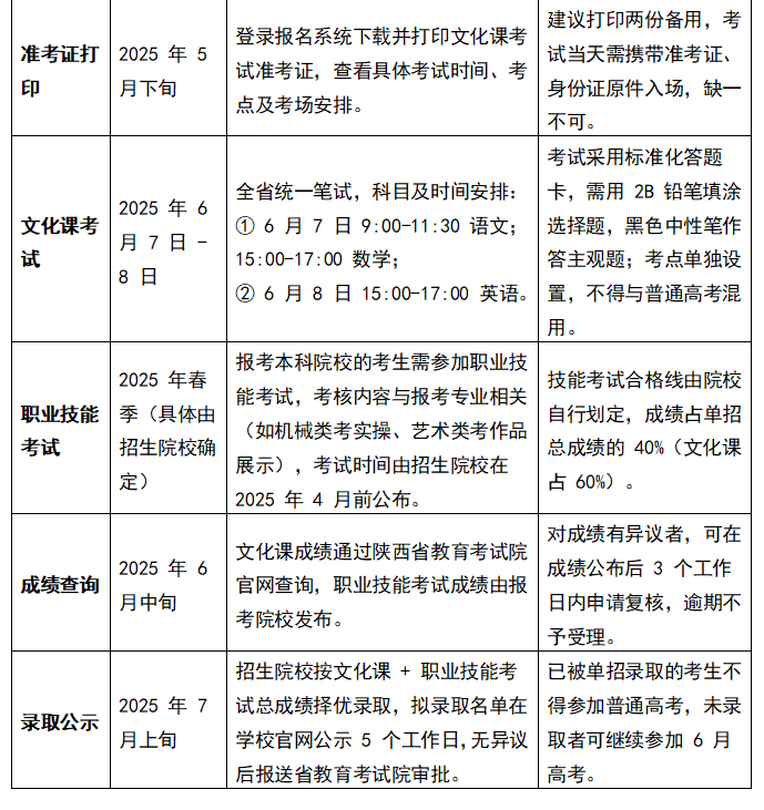 学生走单招的具体流程和安排有哪些？学习效果好不好？