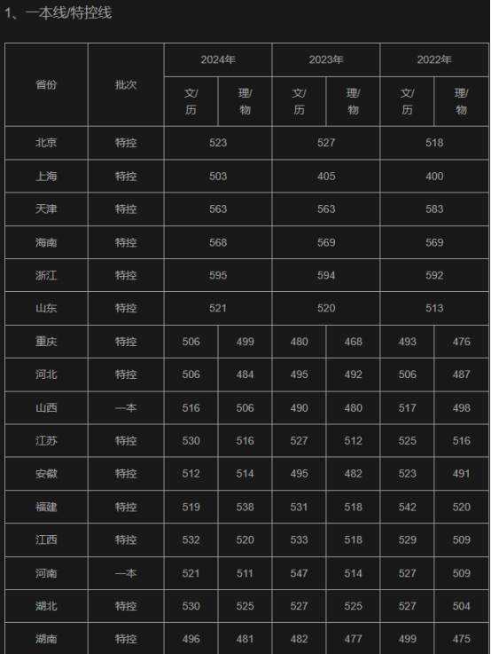 2025高考什么是特控線(xiàn)？分?jǐn)?shù)線(xiàn)是怎么劃定的？