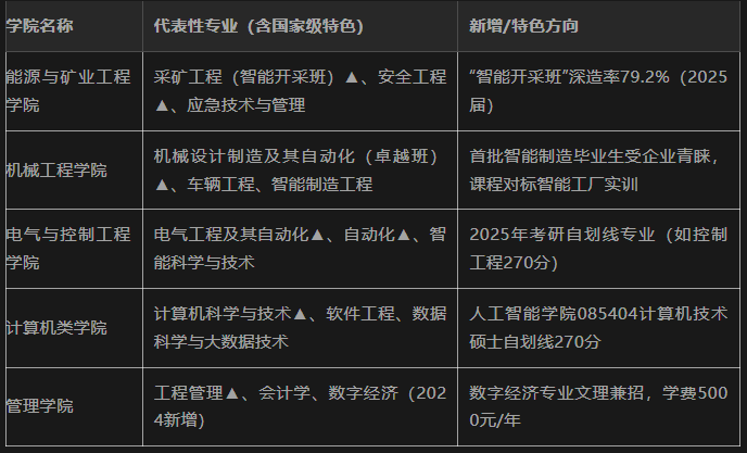 西安科技大學(xué)怎么樣？王牌專業(yè)有哪些？