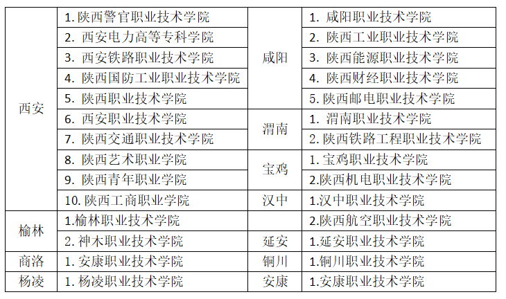 陕西省哪些大专学校属于公办？西安伊顿单招一站式培训课程
