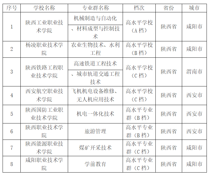 西安伊顿单招集训备考推荐 陕西单招双高计划学校有哪些？