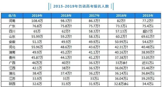 陝西省近年高考趨勢怎麼樣西安市新落戶高考政策