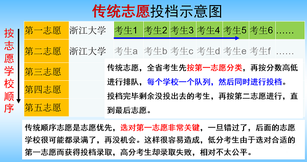 柳州中考成绩查询_孝感2016中考查询成绩_2012年中考查询成绩网址