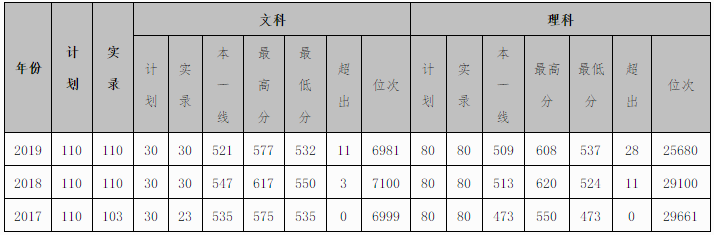 西交利物浦大學2020年廣西本科招生具體安排!