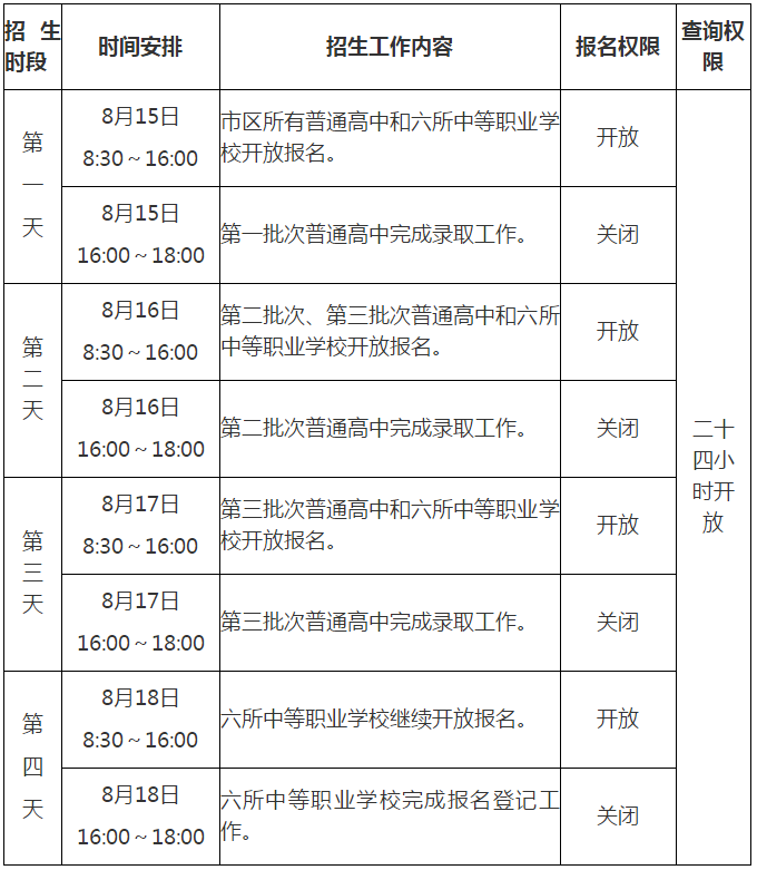 第一批次普通高中: 南寧市第二中學(鳳嶺校區),南寧市第三中學(青山