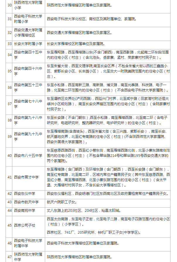 西安市雁塔区2021年初中学校学区划分表