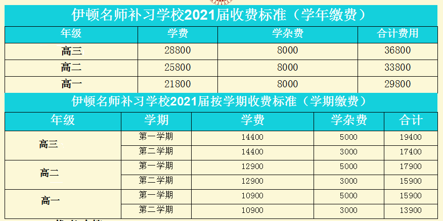 伊頓教育補習學校怎麼樣伊頓學費多少