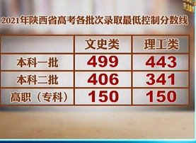 正式发布2021年陕西省高考录取分数线各批次录取控制线