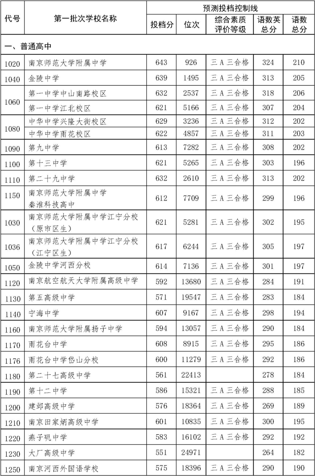 2000年河南高考分数_2018年湖北高考分数!线_河南2023年高考分数线