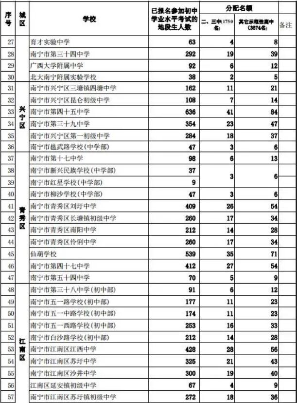 普高未招满怎么处理(高中学校招不满人怎么处理)