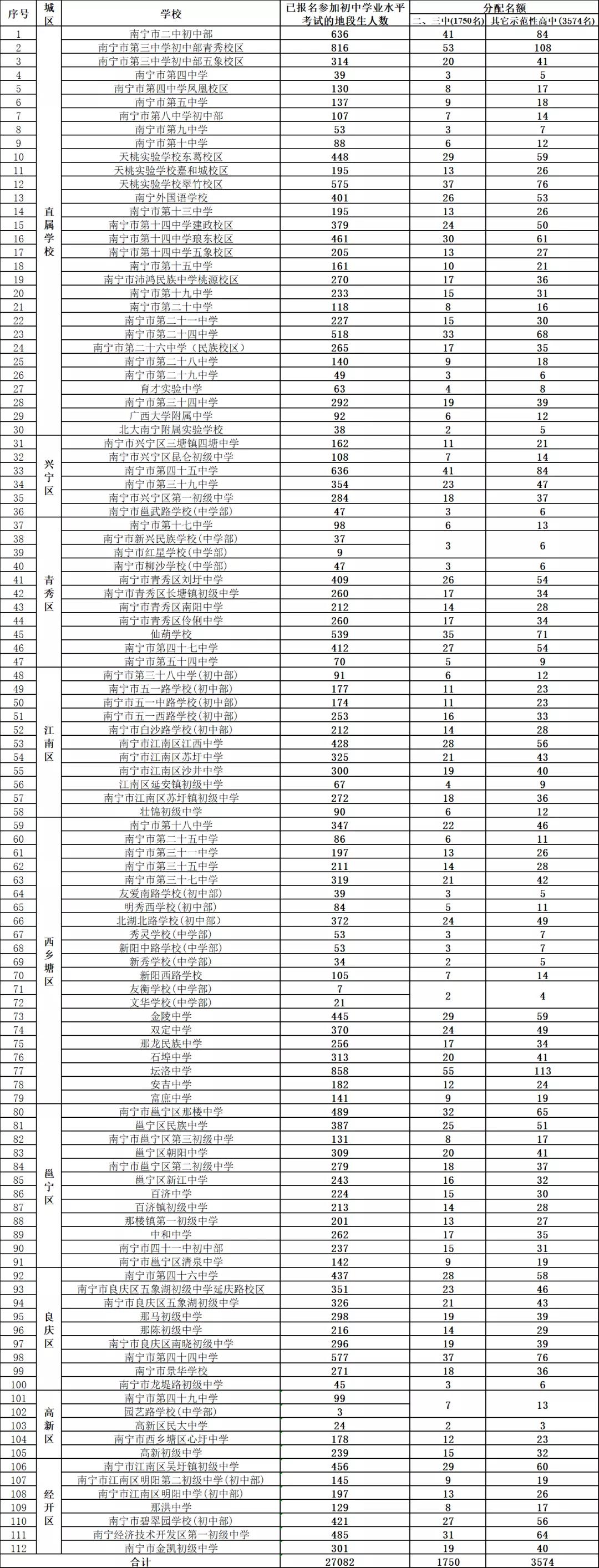 遵义市中考招生网_遵义中考体育成绩查询_遵义中考成绩查询2014