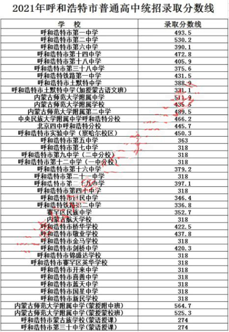 呼和浩特中考学校排名_呼和浩特中考各学校排名_呼和浩特市中考学校排名